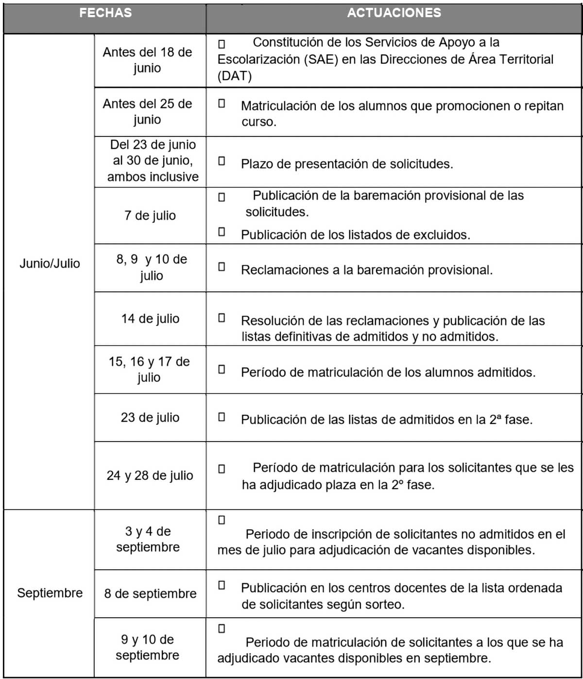 Fechas admiisón grado medio