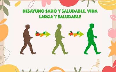 Carteles «Desayunos saludables»